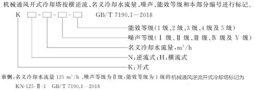 開始冷卻塔參數介紹
